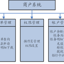 第三方支付系统