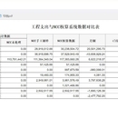 报表开发-RDLC/葡萄城报表