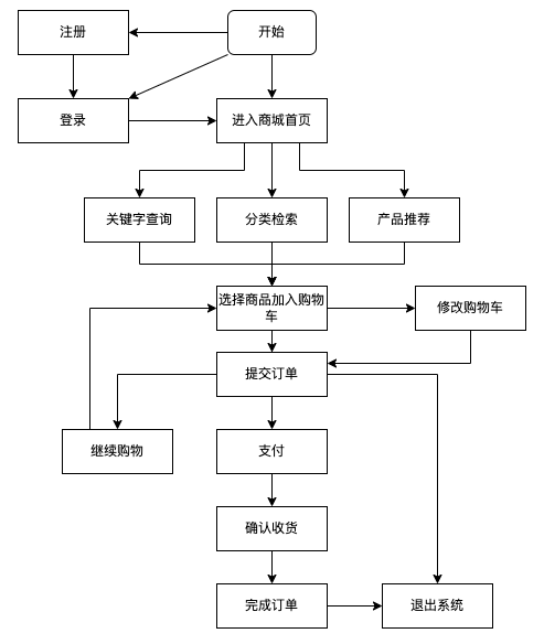 链接图片