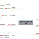 瓶装燃气充装管理系统