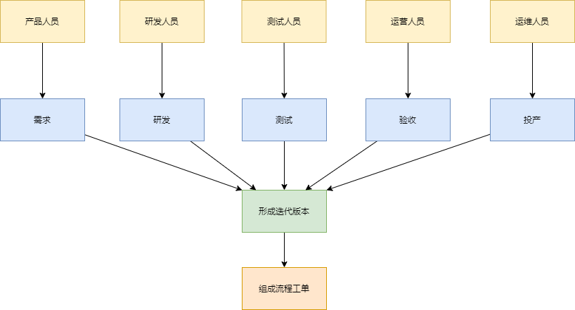 动态图片