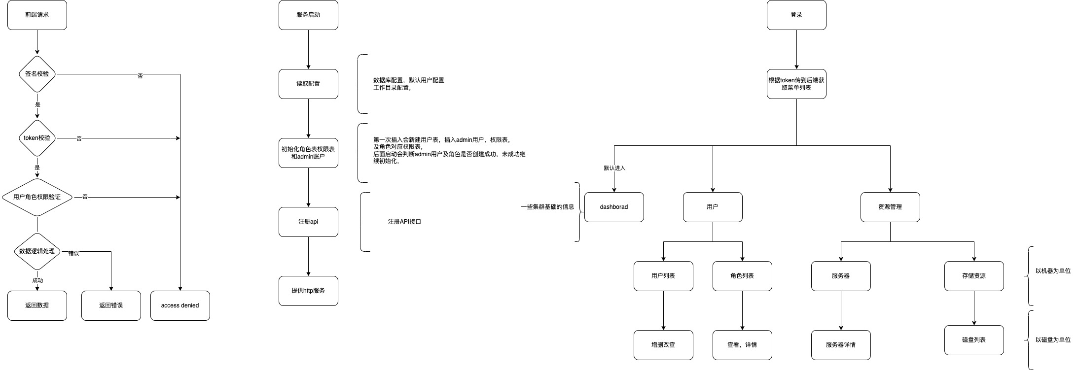 动态图片