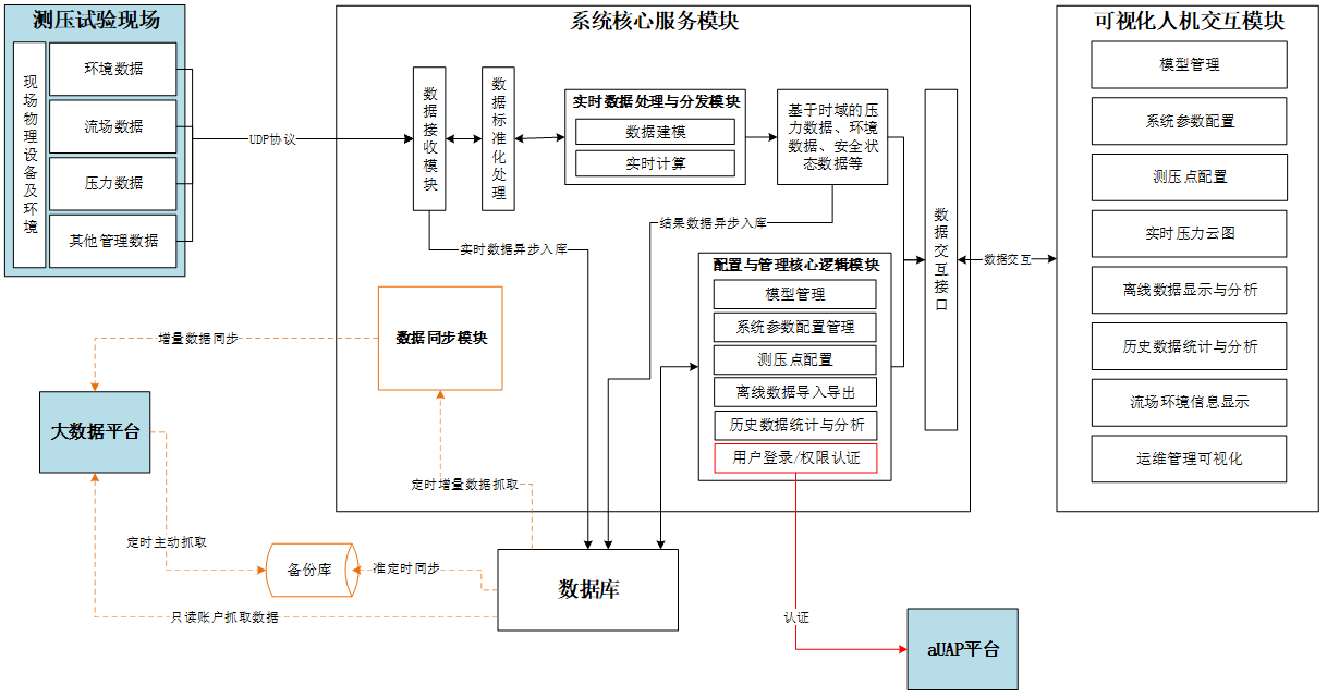 链接图片