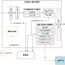 某数字孪生项目