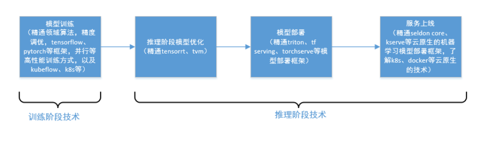 动态图片