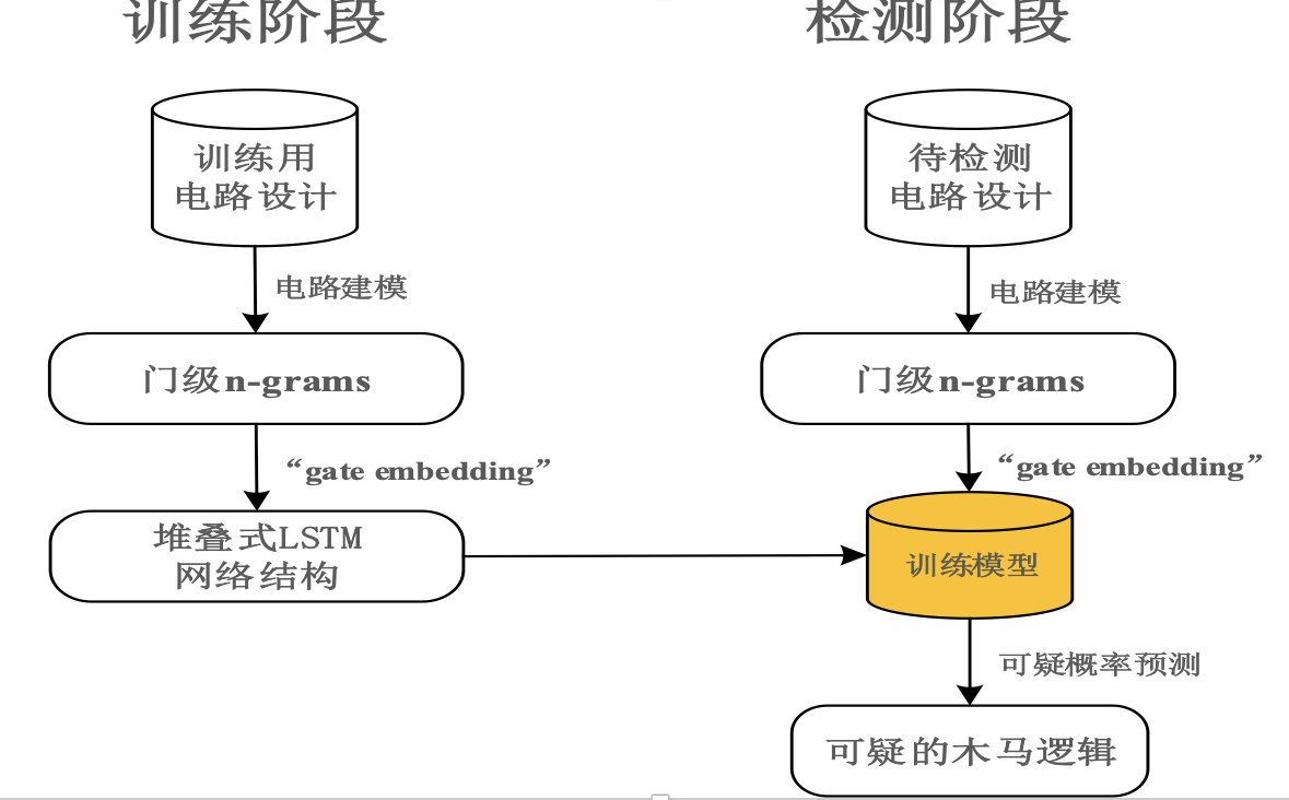 链接图片