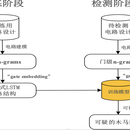 GramsDet: 一种基于结构特征分析的芯片验证方法