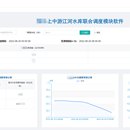 水库联合调度模块软件