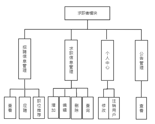 动态图片