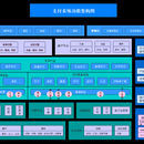 支付中心