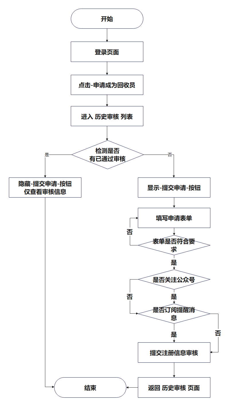 动态图片