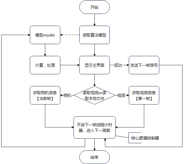 动态图片