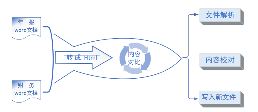 链接图片