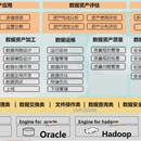 中信云大数据多租户平台