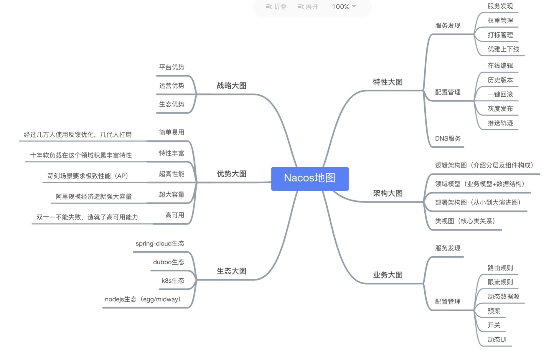 动态图片