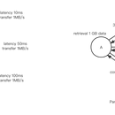 ParallelGraphSync