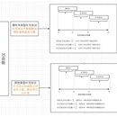 合同系统优化