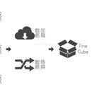 零售数据中台系统商业自动化部署项目