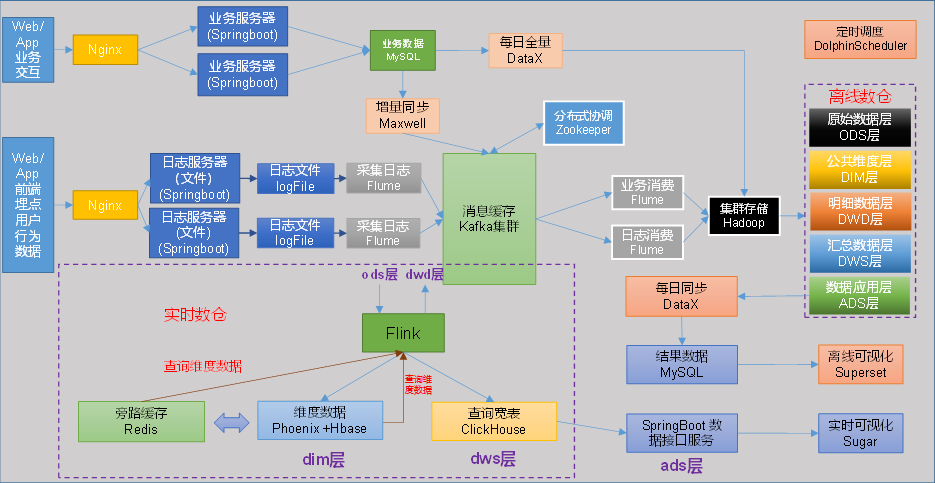 链接图片