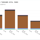 海外社交媒体广告采集