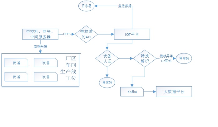 动态图片