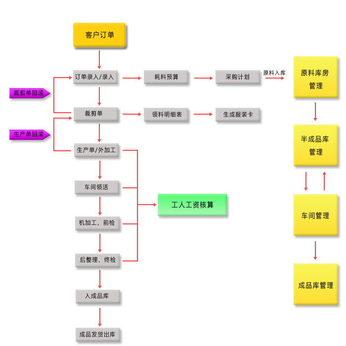 链接图片