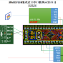 STM32F103集成蓝牙串口模块HC-05的项目源码