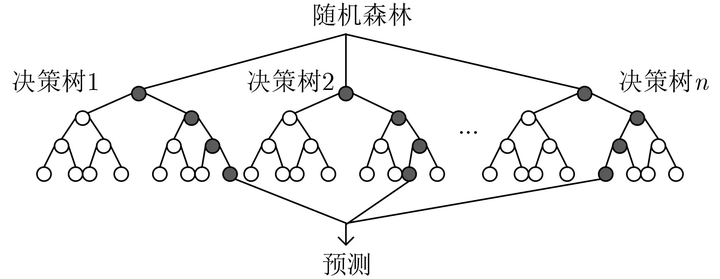 链接图片