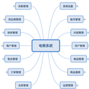 财务公司风险管控系统