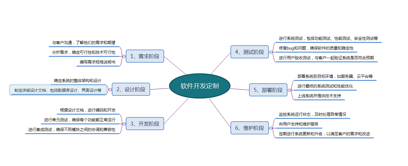 链接图片