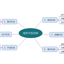 软件开发公司项目管理系统-uniapp开发