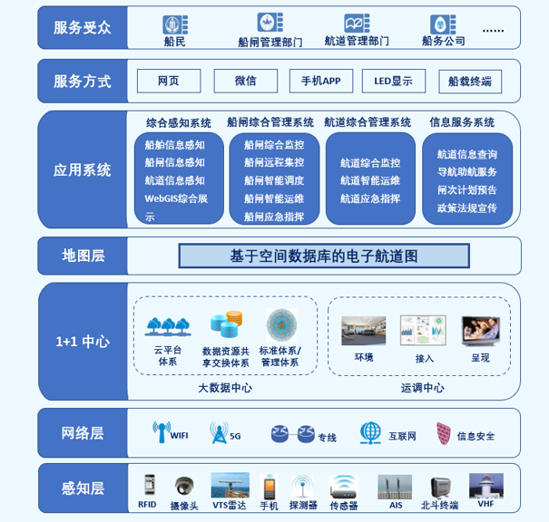 链接图片