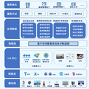 智能交通创新技术应用