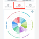 TellMe(员工评价成长App)