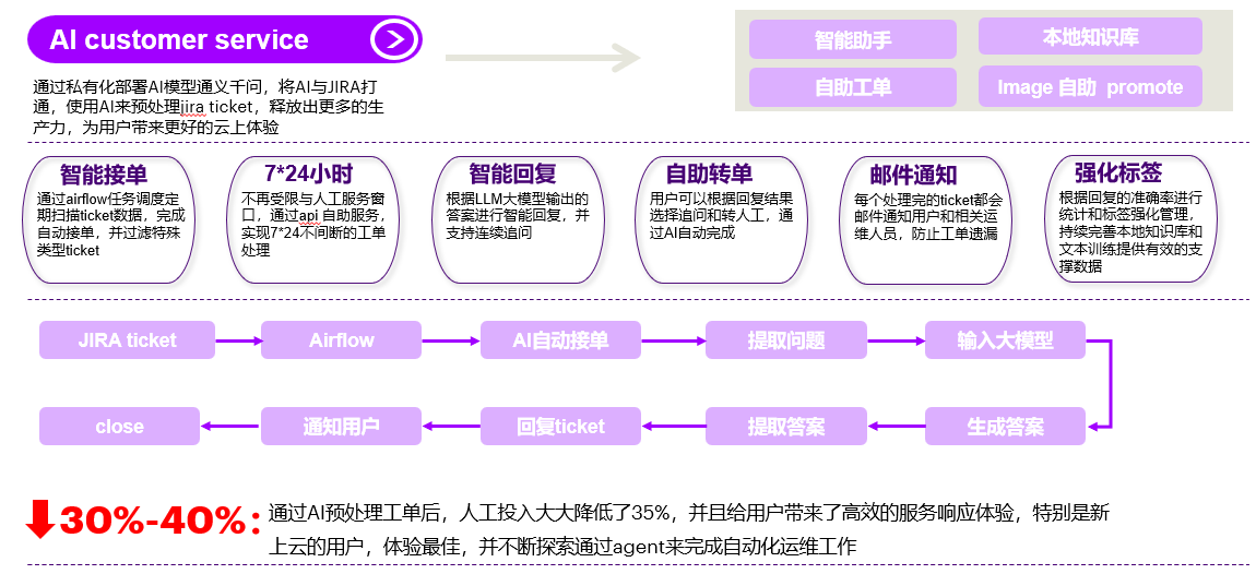 链接图片