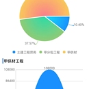 工程预算小程序