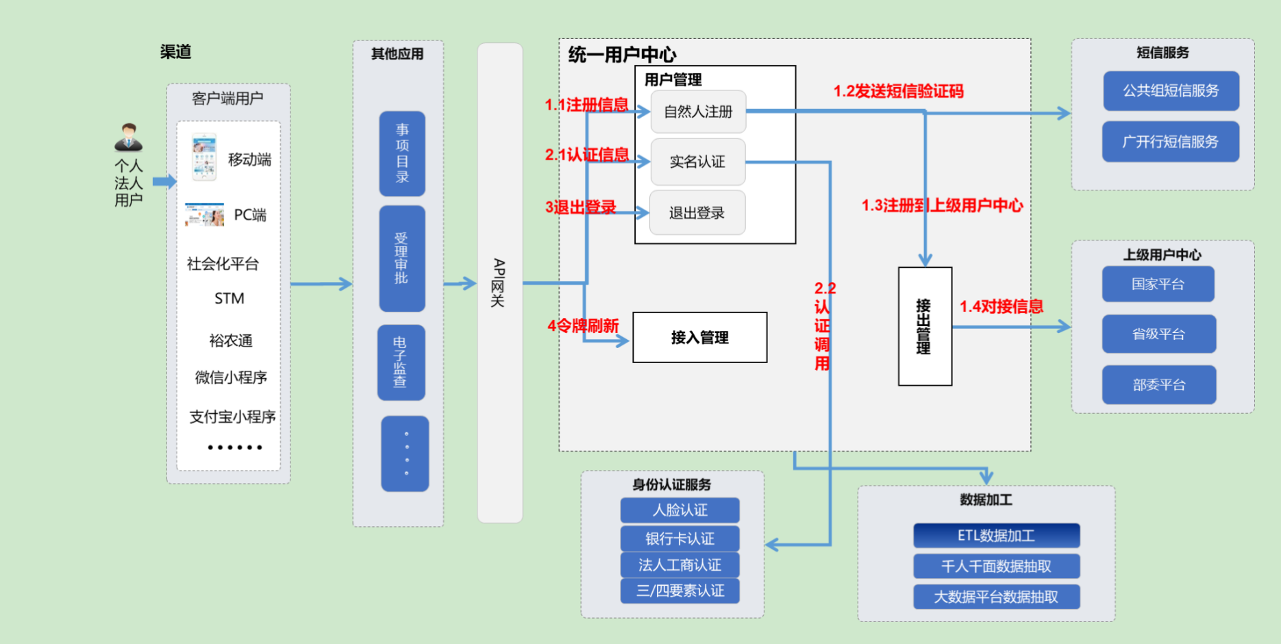 链接图片