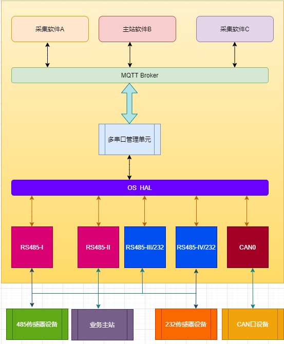 链接图片