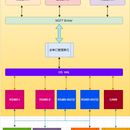 多串口协调管理单元