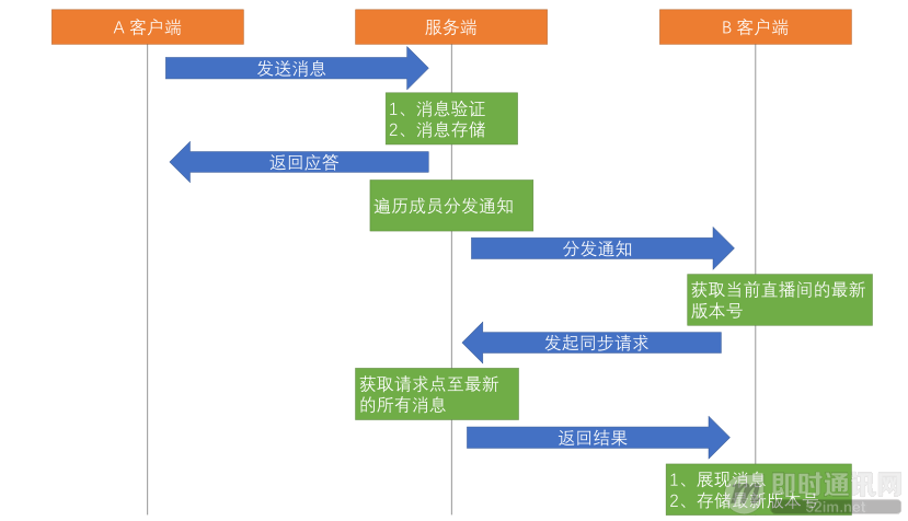 链接图片