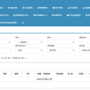 交大医学院管理项目