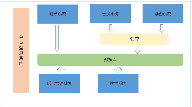 链接图片