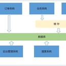 大型电商系统