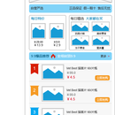 宠物APP