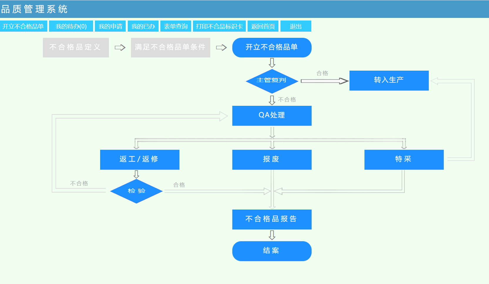 动态图片