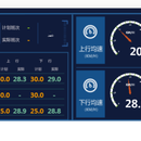 综合信息可视化系统