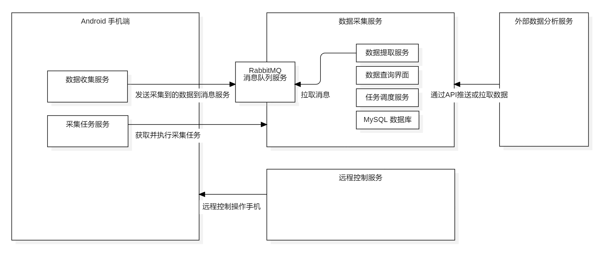 链接图片