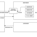 Android信息采集系统