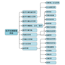 呼和浩特机场车辆系统