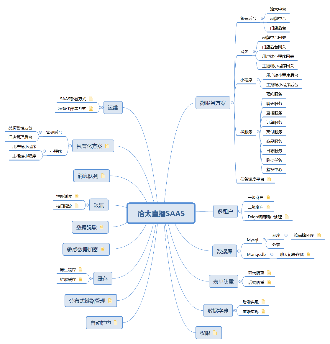 动态图片